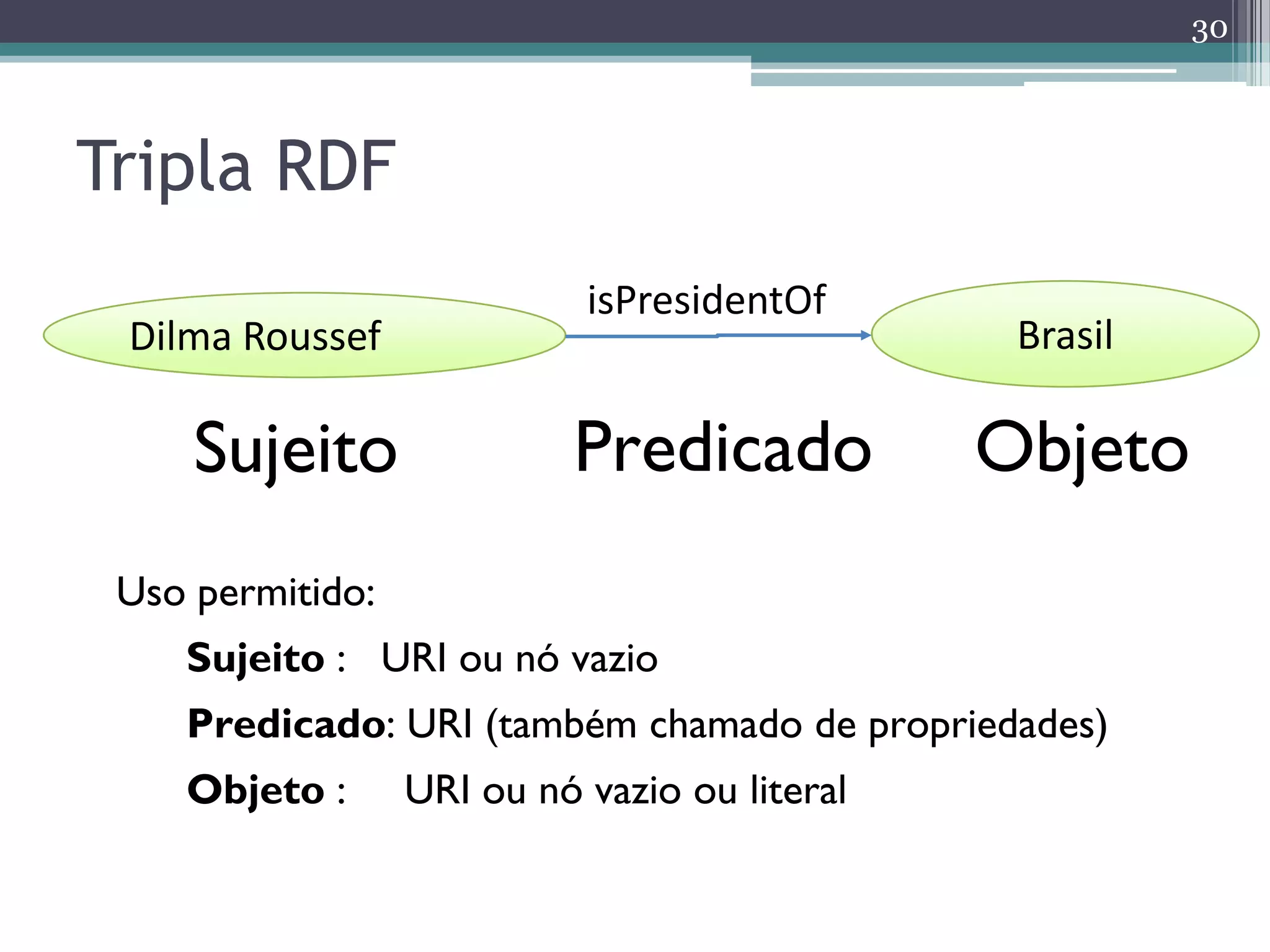 30



Tripla RDF
                            isPresidentOf
 •Dilma Roussef                                 Brasil

     Sujeito               Predicado           Objeto
 Uso permitido:
    Sujeito : URI ou nó vazio
    Predicado: URI (também chamado de propriedades)
    Objeto :      URI ou nó vazio ou literal
 