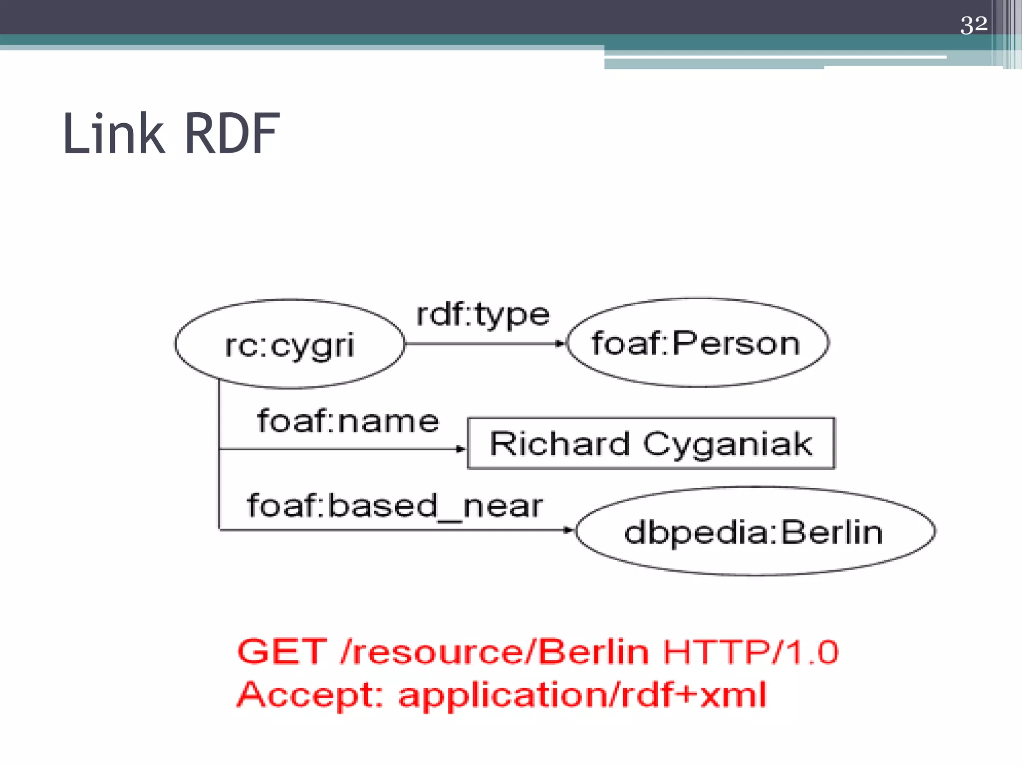browser dereferences this URI over the Web, asking for con
                                                               32
       displays the retrieved information (click here to have Disco
       that he is based near Berlin, using the DBpedia URI http://d
Link for the non-information resource Berlin. As the surfer is inte
      RDF
       dereference this URI by clicking on it. The browser now der
       application/rdf+xml .
 
