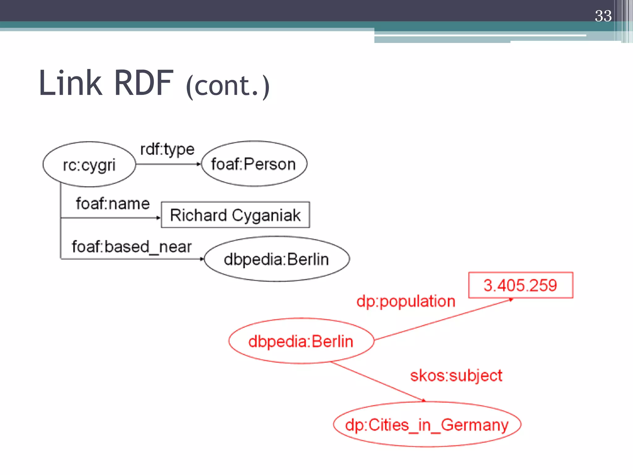 33



Link RDF (cont.)
 