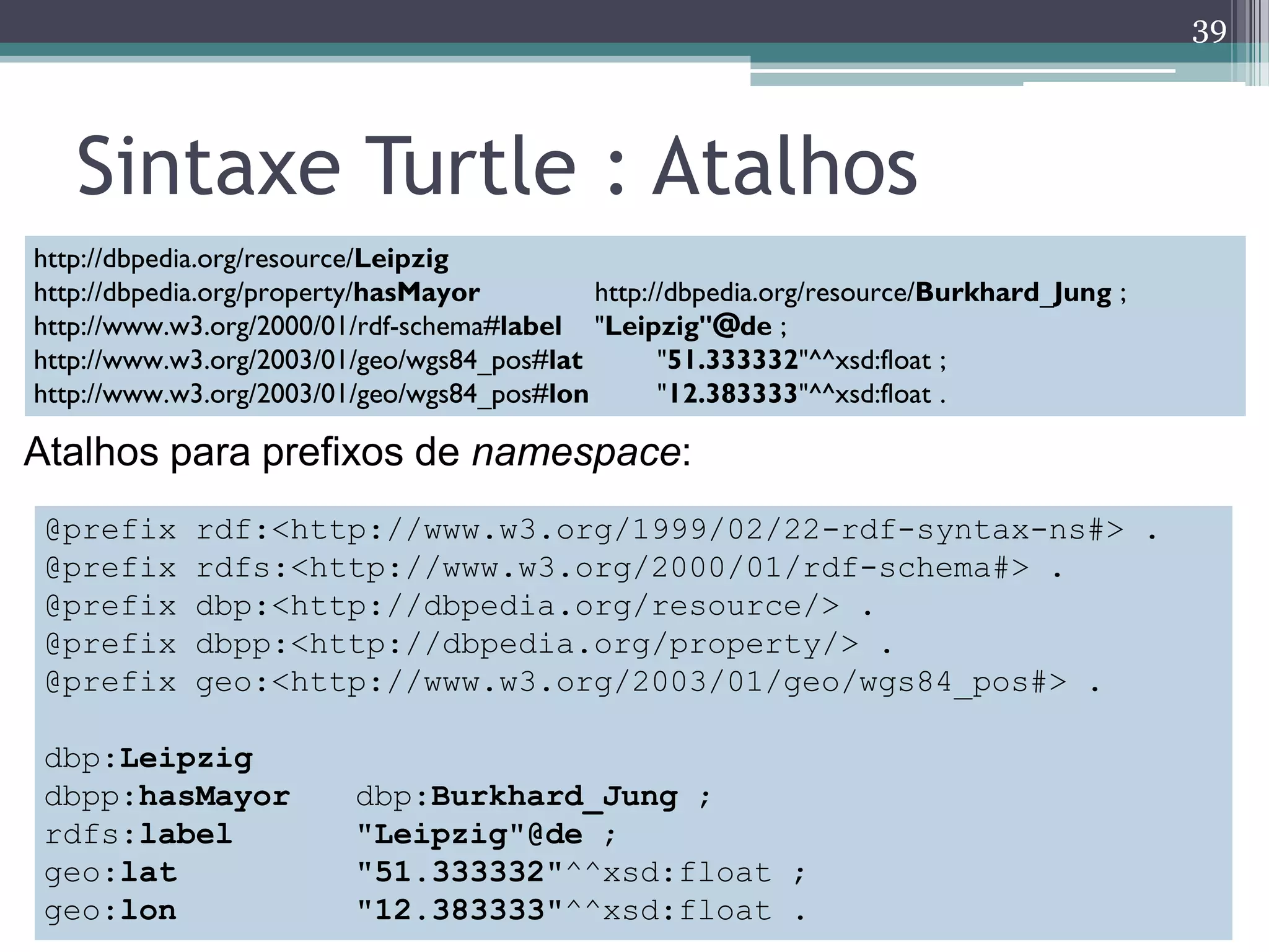 39



   Sintaxe Turtle : Atalhos
http://dbpedia.org/resource/Leipzig
http://dbpedia.org/property/hasMayor        http://dbpedia.org/resource/Burkhard_Jung ;
http://www.w3.org/2000/01/rdf-schema#label "Leipzig"@de ;
http://www.w3.org/2003/01/geo/wgs84_pos#lat       "51.333332"^^xsd:float ;
http://www.w3.org/2003/01/geo/wgs84_pos#lon       "12.383333"^^xsd:float .

Atalhos para prefixos de namespace:
 @prefix    rdf:<http://www.w3.org/1999/02/22-rdf-syntax-ns#> .
 @prefix    rdfs:<http://www.w3.org/2000/01/rdf-schema#> .
 @prefix    dbp:<http://dbpedia.org/resource/> .
 @prefix    dbpp:<http://dbpedia.org/property/> .
 @prefix    geo:<http://www.w3.org/2003/01/geo/wgs84_pos#> .

 dbp:Leipzig
 dbpp:hasMayor           dbp:Burkhard_Jung ;
 rdfs:label              "Leipzig"@de ;
 geo:lat                 "51.333332"^^xsd:float ;
 geo:lon                 "12.383333"^^xsd:float .
 