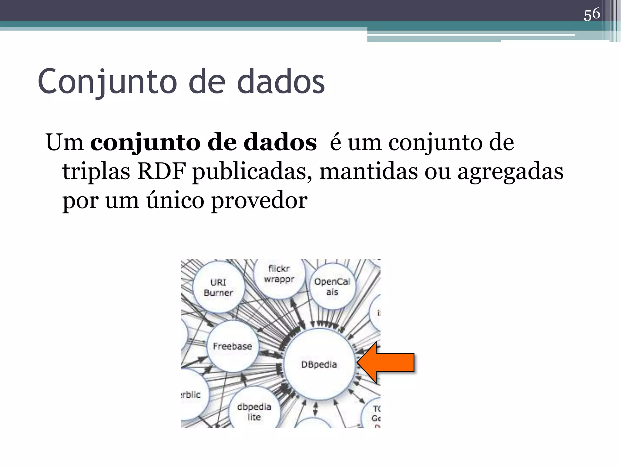56



Conjunto de dados
Um conjunto de dados é um conjunto de
 triplas RDF publicadas, mantidas ou agregadas
 por um único provedor
 