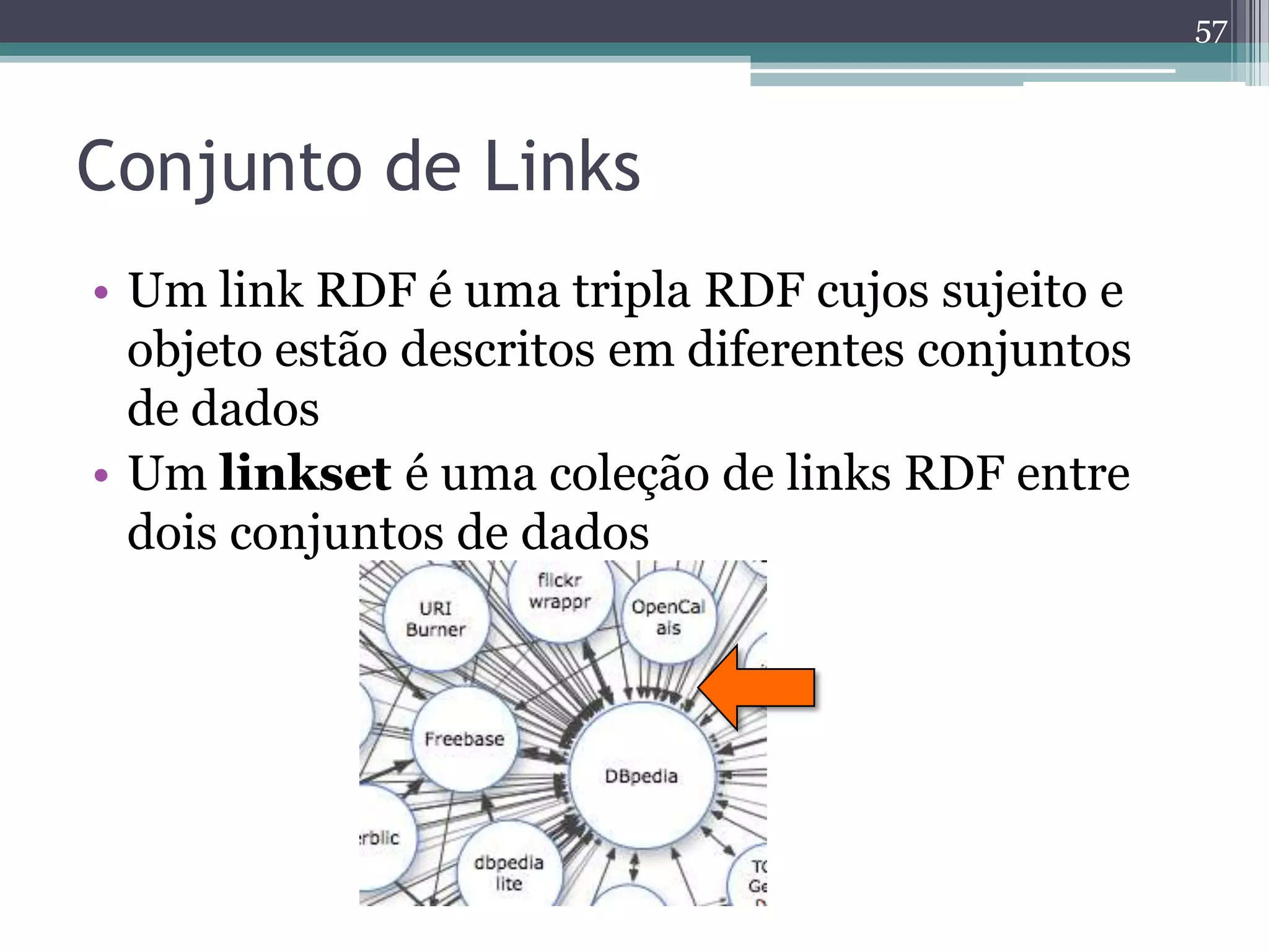 57



Conjunto de Links
• Um link RDF é uma tripla RDF cujos sujeito e
  objeto estão descritos em diferentes conjuntos
  de dados
• Um linkset é uma coleção de links RDF entre
  dois conjuntos de dados
 