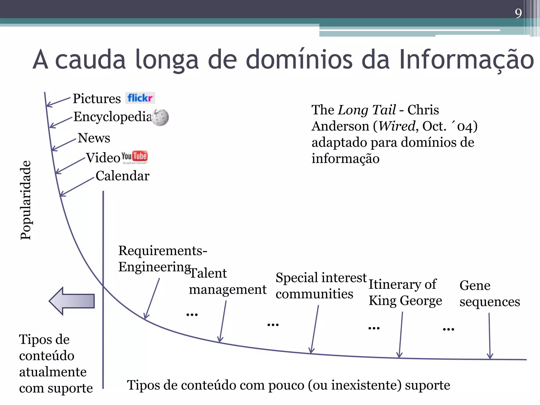 9


           A cauda longa de domínios da Informação
               Pictures
                                                    The Long Tail - Chris
               Encyclopedia
                                                    Anderson (Wired, Oct. ´04)
               News                                 adaptado para domínios de
                Video                               informação
Popularidade




                 Calendar




                     Requirements-
                     EngineeringTalent
                                           Special interest
                                management communities Itinerary of      Gene
                                                            King George sequences
                                …
                                          …                 …          …
 Tipos de
 conteúdo
 atualmente
 com suporte           Tipos de conteúdo com pouco (ou inexistente) suporte
 