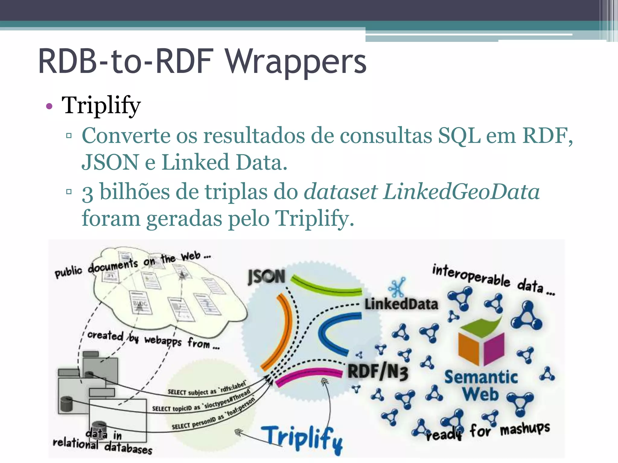 RDB-to-RDF Wrappers
• Triplify
  ▫ Converte os resultados de consultas SQL em RDF,
    JSON e Linked Data.
  ▫ 3 bilhões de triplas do dataset LinkedGeoData
    foram geradas pelo Triplify.
 