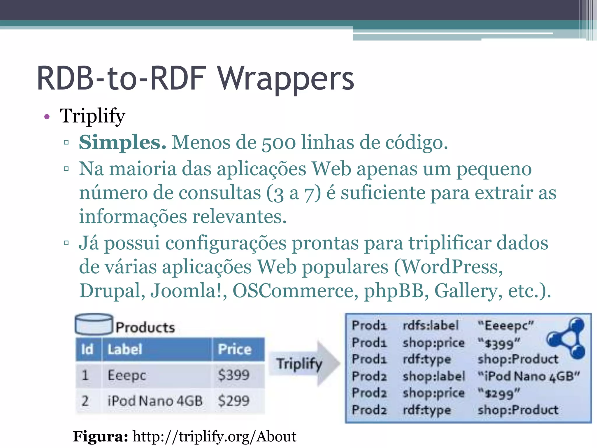 RDB-to-RDF Wrappers
• Triplify
  ▫ Simples. Menos de 500 linhas de código.
  ▫ Na maioria das aplicações Web apenas um pequeno
    número de consultas (3 a 7) é suficiente para extrair as
    informações relevantes.
  ▫ Já possui configurações prontas para triplificar dados
    de várias aplicações Web populares (WordPress,
    Drupal, Joomla!, OSCommerce, phpBB, Gallery, etc.).




   Figura: http://triplify.org/About
 