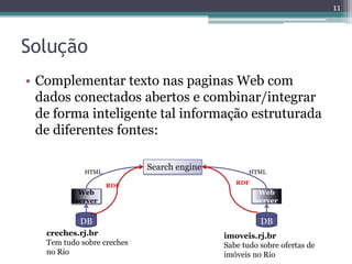 11



Solução
• Complementar texto nas paginas Web com
  dados conectados abertos e combinar/integrar
  de forma inteligente tal informação estruturada
  de diferentes fontes:

             HTML
                            Search engine          HTML
                                               RDF
                    RDF
           Web                                        Web
          server                                     server


            DB                                        DB
   creches.rj.br                            imoveis.rj.br
   Tem tudo sobre creches                   Sabe tudo sobre ofertas de
   no Rio                                   imóveis no Rio
 