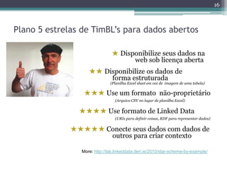 16



Plano 5 estrelas de TimBL’s para dados abertos

                                ★ Disponibilize seus dados na
                                      web sob licença aberta
                    ★★ Disponibilize os dados de
                         forma estruturada
                               (Planilha Excel sheet em vez de imagem de uma tabela)

                  ★★★ Use um formato não-proprietário
                                 (Arquivo CSV no lugar de planilha Excel)


                ★★★★ Use formato de Linked Data
                                 (URIs para definir coisas, RDF para representar dados)


              ★★★★★ Conecte seus dados com dados de
                     outros para criar contexto

                 More: http://lab.linkeddata.deri.ie/2010/star-scheme-by-example/
 