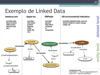 18


Exemplo de Linked Data




               18
 