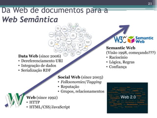 21

Da Web de documentos para a
Web Semântica


                                                    Semantic Web
                                                    (Visão 1998, começando???)
    Data Web (since 2006)                           • Raciocínio
    • Dereferenciamento URI                         • Lógica, Regras
    • Integração de dados                           • Confiança
    • Serialização RDF
                        Social Web (since 2003)
                        • Folksonomies/Tagging
                        • Reputação
                        • Grupos, relacionamentos
        Web (since 1992)
        • HTTP
        • HTML/CSS/JavaScript
 
