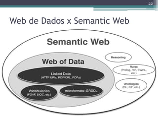 22



Web de Dados x Semantic Web
 
