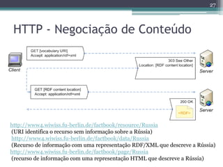 27



  HTTP - Negociação de Conteúdo




 http://www4.wiwiss.fu-berlin.de/factbook/resource/Russia
A(URI identifica o recurso session for dereferencing a URI identifying a non-information
   complete example of a HTTP sem informação sobre a Rússia)
  http://www4.wiwiss.fu-berlin.de/factbook/data/Russia
resource is given in Appendix A.
  (Recurso de informação com uma representação RDF/XML que descreve a Rússia)
 http://www4.wiwiss.fu-berlin.de/factbook/page/Russia
URI Aliases informação com uma representação HTML que descreve a Rússia)
  (recurso de
 