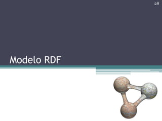 28




Modelo RDF
 