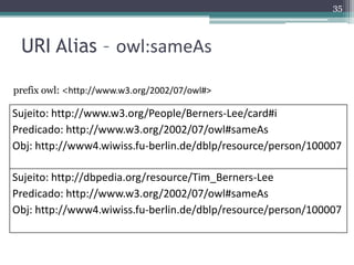35



 URI Alias – owl:sameAs

prefix owl: <http://www.w3.org/2002/07/owl#>

Sujeito: http://www.w3.org/People/Berners-Lee/card#i
Predicado: http://www.w3.org/2002/07/owl#sameAs
Obj: http://www4.wiwiss.fu-berlin.de/dblp/resource/person/100007

Sujeito: http://dbpedia.org/resource/Tim_Berners-Lee
Predicado: http://www.w3.org/2002/07/owl#sameAs
Obj: http://www4.wiwiss.fu-berlin.de/dblp/resource/person/100007
 