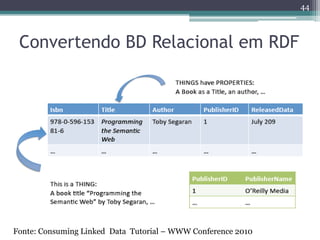 44



 Convertendo BD Relacional em RDF




Fonte: Consuming Linked Data Tutorial – WWW Conference 2010
 