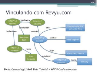 46



 Vinculando com Revyu.com




Fonte: Consuming Linked Data Tutorial – WWW Conference 2010
 