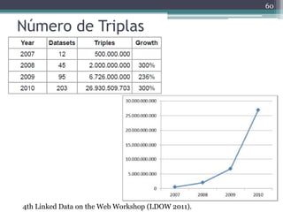 60


Número de Triplas




4th Linked Data on the Web Workshop (LDOW 2011).
 