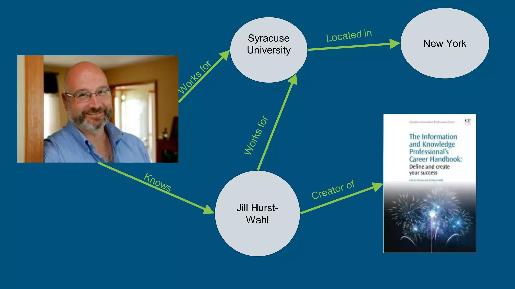 Syracuse
University
Jill Hurst-
Wahl
New York
 