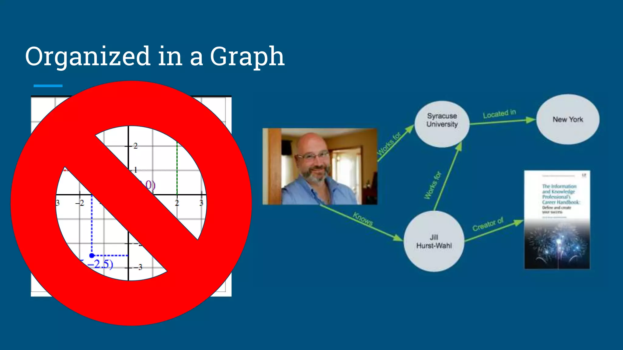 Organized in a Graph
 