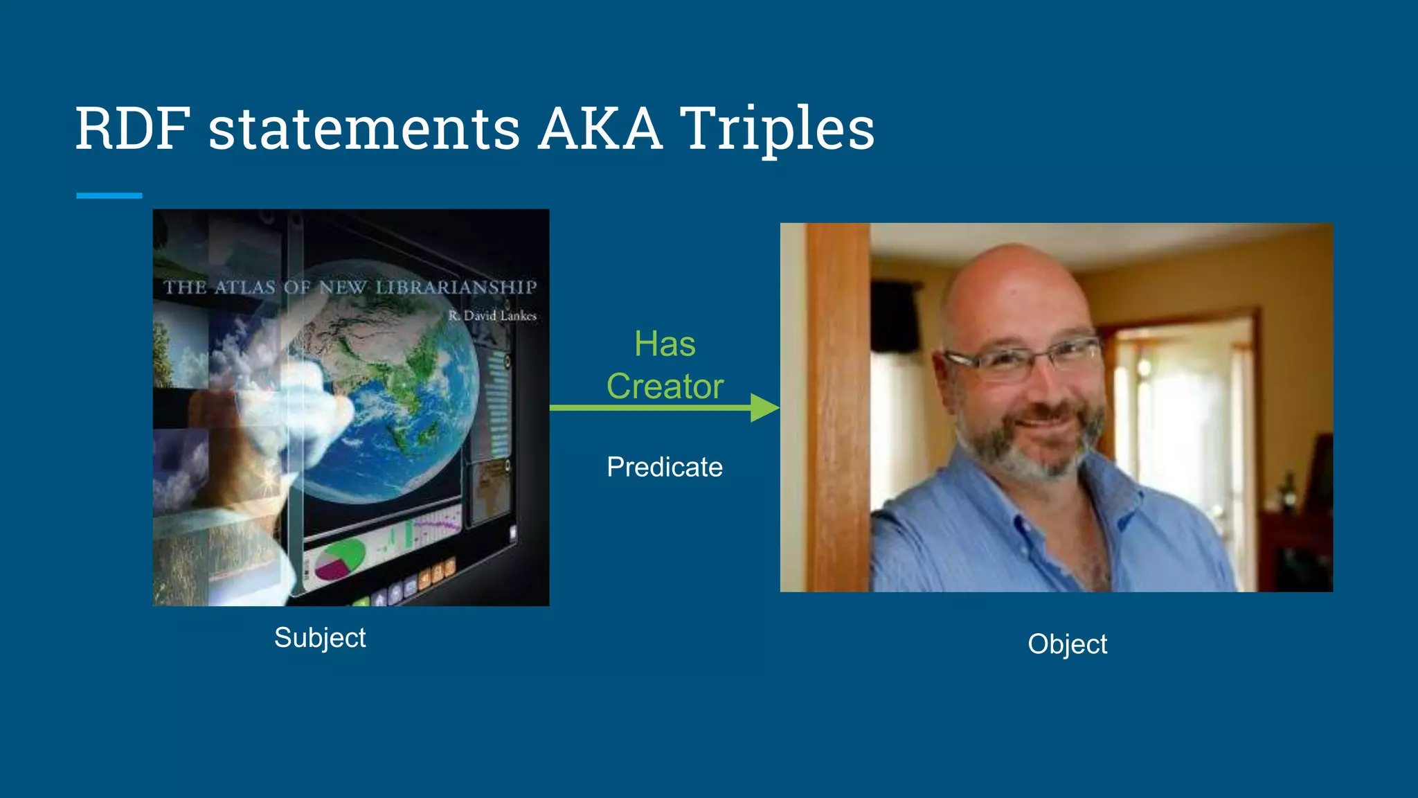 RDF statements AKA Triples
Has
Creator
Subject
Predicate
Object
 