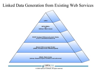 © 2008 OpenLink Software, All rights reserved. Linked Data Generation from Existing Web Services 
