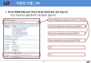 10
자원의 식별, URI
1. 하나의 개체에 대해 URI가 무조건 하나만 있어야 하는 것은 아닙니다.
- 이건 가능하지도 않을 뿐더러 그럴 필요도 없습니다.
http://dbpedia.org/resource/Yu_Ri_Sung
http://ko.dbpedia.org/resource/성유리
http://ko.wikipedia.org/wiki/성유리
http://wikidata.org/entity/Q487560
???
???
 