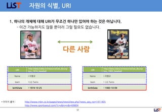 12
자원의 식별, URI
1. 하나의 개체에 대해 URI가 무조건 하나만 있어야 하는 것은 아닙니다.
- 이건 가능하지도 않을 뿐더러 그럴 필요도 없습니다.
http://www.mbn.co.kr/pages/news/newsView.php?news_seq_no=1411405
http://www.sportsseoul.com/?c=v&m=n&i=69804
• 이미지 출처 :
URI
http://data.kdata.kr/resource/Lee_Byung-
kyu_1974_baseball
Name • 이병규
team • LG Twins
birthDate • 1974-10-25
URI
http://data.kdata.kr/resource/Lee_Byung-
kyu_1983_baseball
Name • 이병규
team • LG Twins
birthDate • 1983-10-09
다른 사람
 
