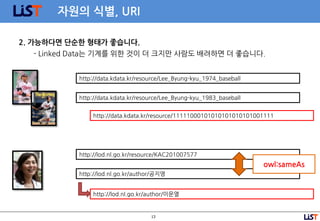 13
자원의 식별, URI
2. 가능하다면 단순한 형태가 좋습니다.
- Linked Data는 기계를 위한 것이 더 크지만 사람도 배려하면 더 좋습니다.
http://data.kdata.kr/resource/Lee_Byung-kyu_1983_baseball
http://data.kdata.kr/resource/Lee_Byung-kyu_1974_baseball
http://data.kdata.kr/resource/11111000101010101010101001111
http://lod.nl.go.kr/author/공지영
http://lod.nl.go.kr/resource/KAC201007577
http://lod.nl.go.kr/author/이문열
owl:sameAs
 