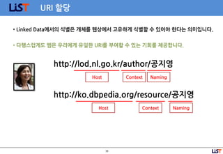 15
URI 할당
• Linked Data에서의 식별은 개체를 웹상에서 고유하게 식별할 수 있어야 한다는 의미입니다.
• 다행스럽게도 웹은 우리에게 유일한 URI를 부여할 수 있는 기회를 제공합니다.
http://lod.nl.go.kr/author/공지영
http://ko.dbpedia.org/resource/공지영
Host Context Naming
Host Context Naming
 