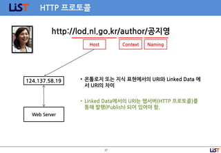 17
HTTP 프로토콜
http://lod.nl.go.kr/author/공지영
Host Context Naming
124.137.58.19
Web Server
• 온톨로지 또는 지식 표현에서의 URI와 Linked Data 에
서 URI의 차이
• Linked Data에서의 URI는 웹서버(HTTP 프로토콜)를
통해 발행(Publish) 되어 있어야 함.
 