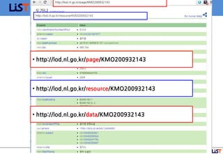 19
http://lod.nl.go.kr/page/KMO200932143
• http://lod.nl.go.kr/page/KMO200932143
• http://lod.nl.go.kr/resource/KMO200932143
• http://lod.nl.go.kr/data/KMO200932143
 