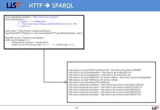 25
HTTP  SPARQL
http://www.w3.org/2002/07/owl#sameAs : http://libris.kb.se/bib/12404806
http://lod.nl.go.kr/ontology/ddcn : http://lod.nl.go.kr/ddc/895_e21
http://lod.nl.go.kr/ontology/kdcn : http://lod.nl.go.kr/kdc/813_e4
http://www.w3.org/1999/02/22-rdf-syntax-ns#type : http://lod.nl.go.kr/ontology/Book
http://www.w3.org/1999/02/22-rdf-syntax-ns#type :
http://lod.nl.go.kr/ontology/OfflineMaterial
http://purl.org/dc/terms/relation : http://lod.nl.go.kr/resource/CMO201400160
http://purl.org/dc/terms/creator : http://lod.nl.go.kr/resource/KAC201007577
http://purl.org/dc/terms/subject : http://lod.nl.go.kr/resource/KSH00293921
http://purl.org/dc/terms/subject : http://lod.nl.go.kr/resource/KSH00293924
http://purl.org/dc/terms/subject : http://lod.nl.go.kr/resource/KSH00347792
 