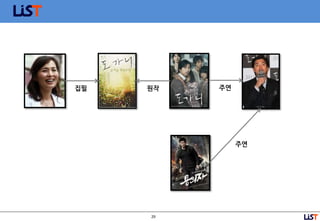 29
집필 원작 주연
주연
 