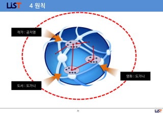 31
4 원칙
작가 : 공지영
도서 : 도가니
영화 : 도가니
 