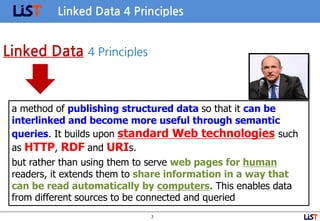 Linked Data 4 principles 