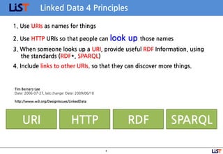 4
Linked Data 4 Principles
1. Use URIs as names for things
2. Use HTTP URIs so that people can look up those names
3. When...