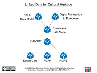 Linked Data and Images: Building Blocks for Cultural Heritage | PDF