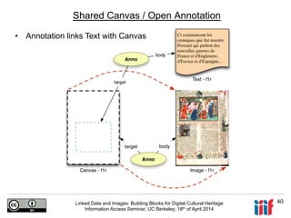 Linked Data and Images: Building Blocks for Cultural Heritage | PDF