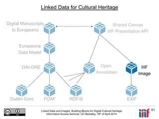 Linked Data and Images: Building Blocks for Cultural Heritage | PDF
