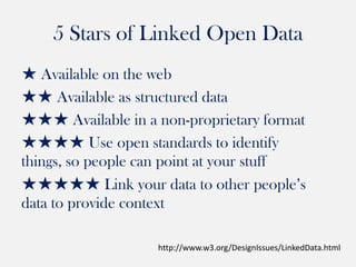 NCompass Live: Linked Data and Libraries: What? Why? How?