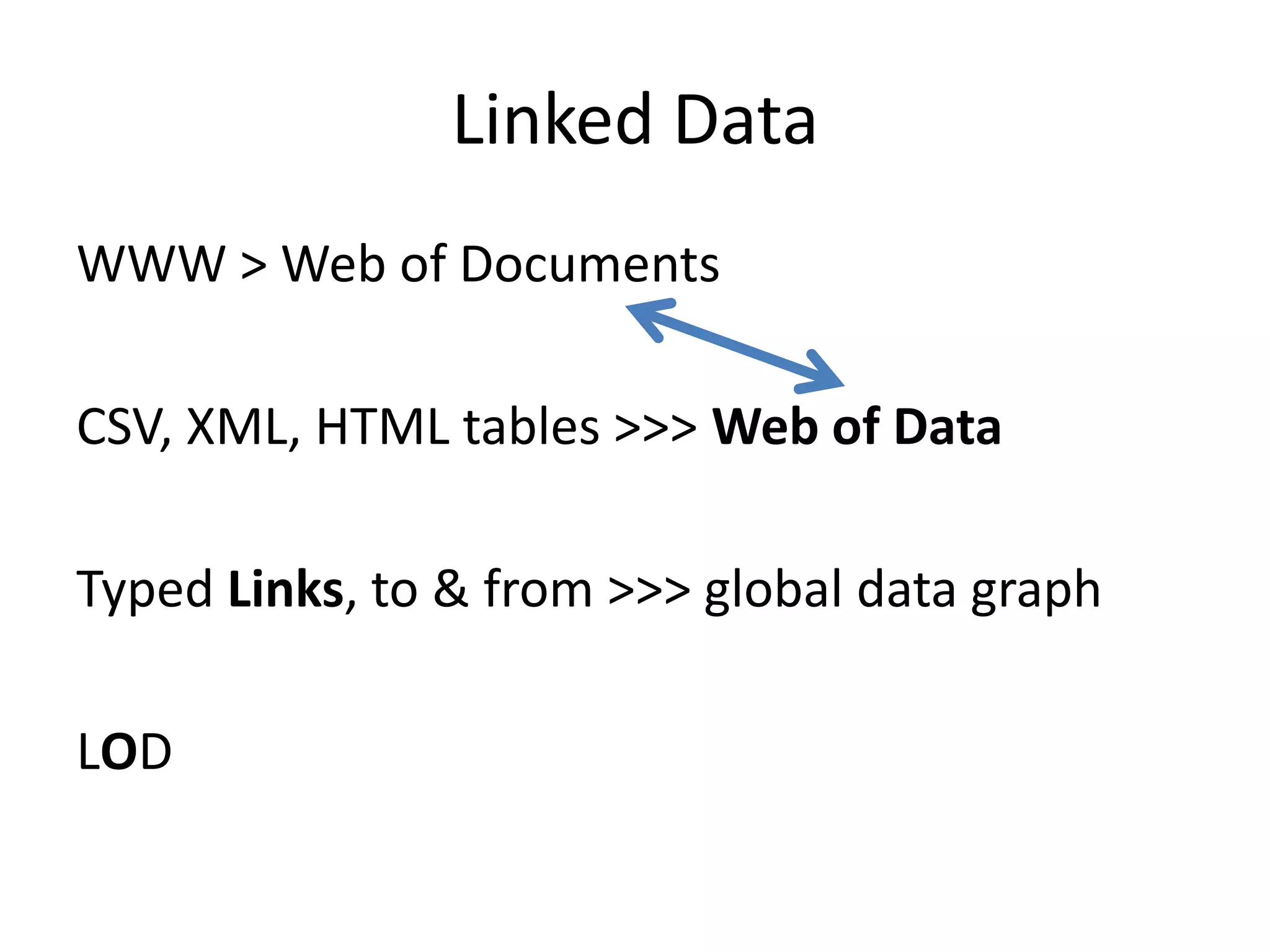 Linked Data WWW > Web of Documents CSV, XML, HTML tables >>> Web of Data Typed Links, to & from >>> global data graph LOD 