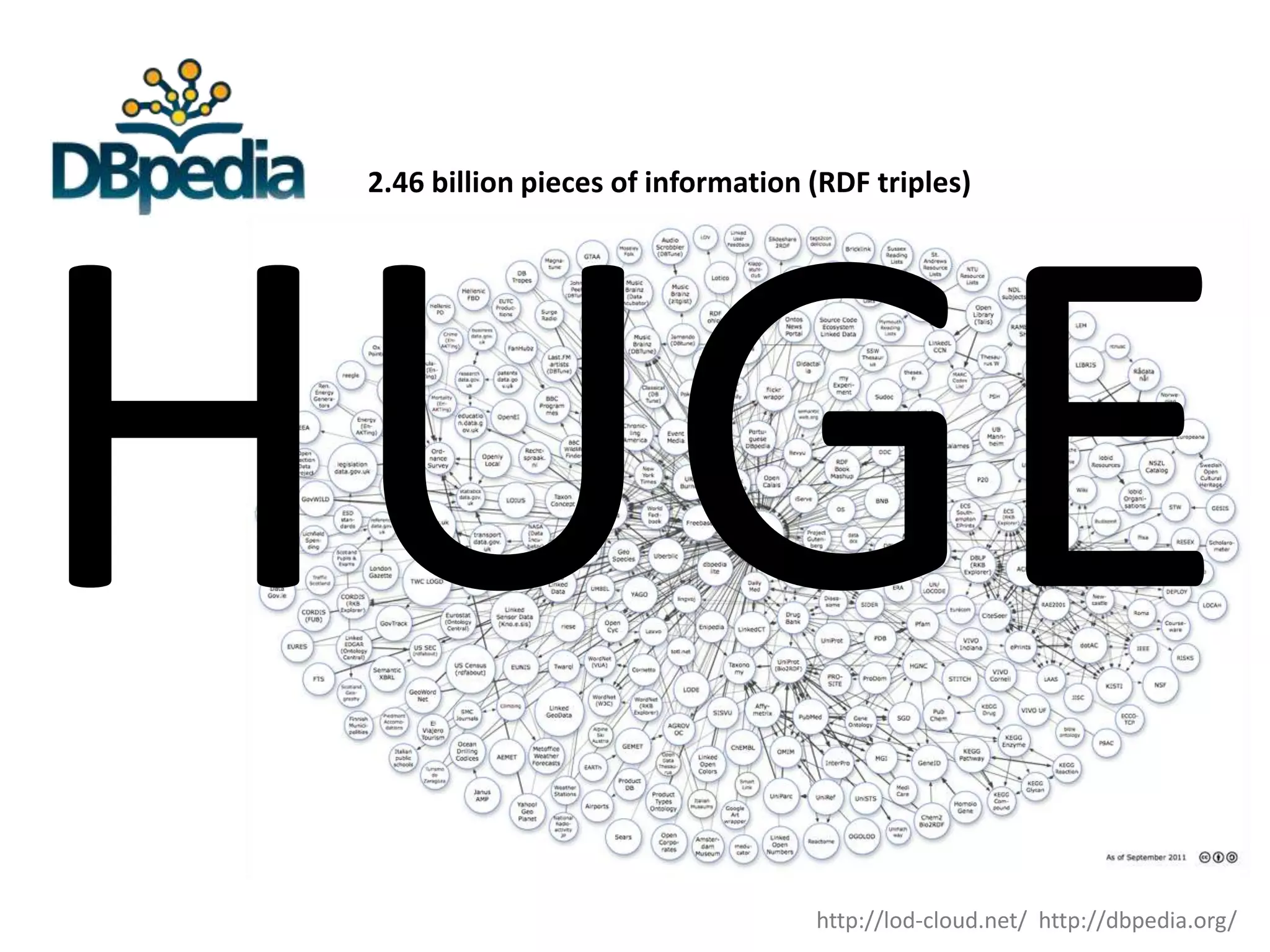 2.46 billion pieces of information (RDF triples) http://lod-cloud.net/ http://dbpedia.org/ 