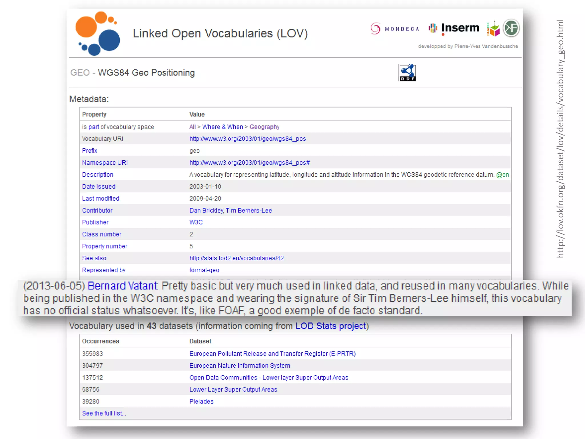 http://lov.okfn.org/dataset/lov/details/vocabulary_geo.html 