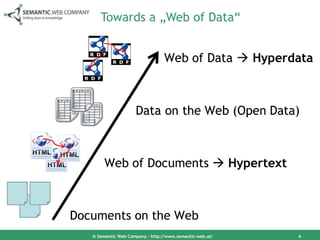 Towards a „Web of Data“




© Semantic Web Company – http://www.semantic-web.at/   4
 