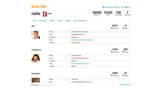 Linked Data APIs (Funding Circle May 2015)