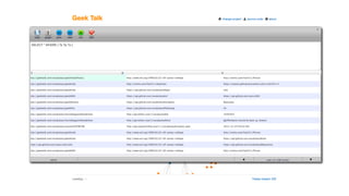 Linked Data APIs (Funding Circle May 2015)