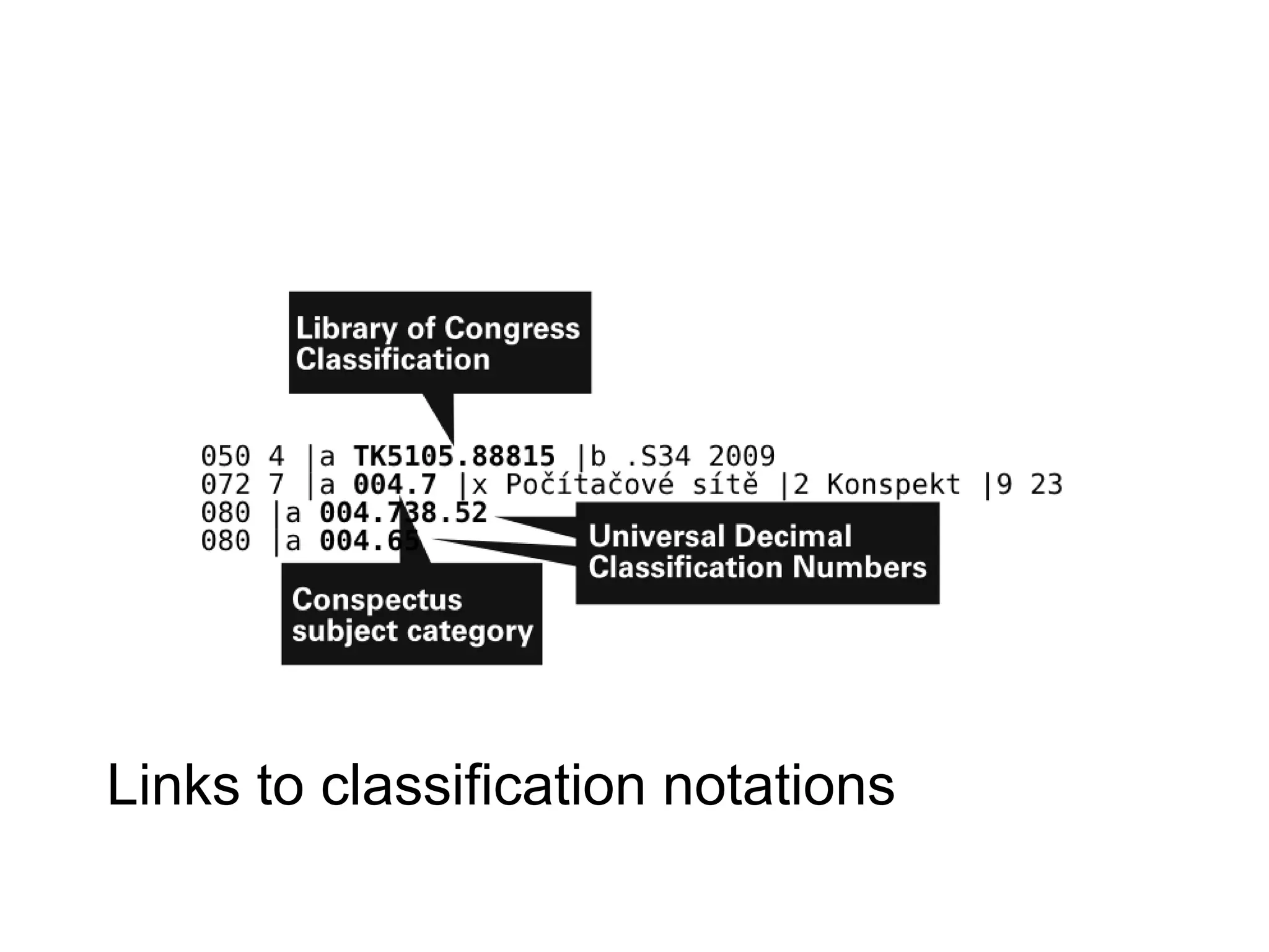 Links to classification notations
 