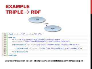 EXAMPLE
TRIPLE  RDF




Source: Introduction to RDF at http://www.linkeddatatools.com/introducing-rdf
 