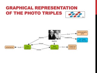 GRAPHICAL REPRESENTATION
OF THE PHOTO TRIPLES
 