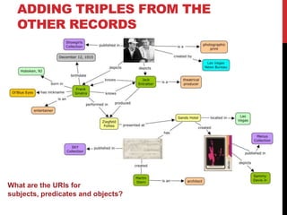 ADDING TRIPLES FROM THE
  OTHER RECORDS




What are the URIs for
subjects, predicates and objects?
 