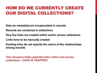 HOW DO WE CURRENTLY CREATE
OUR DIGITAL COLLECTIONS?

Data (or metadata) are encapsulated in records
Records are contained in collections
Very few links are created within and/or across collections
Links have to be manually created
Existing links do not specify the nature of the relationships
among records


This structure hides potential links within and across
collections – DATA IS TRAPPED!
 